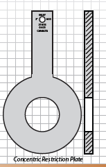 3" Universal Orifice Plate, Concentric Restriction (Square Bore), 316SS, 1.50 IN Bore, 0.125 Thick