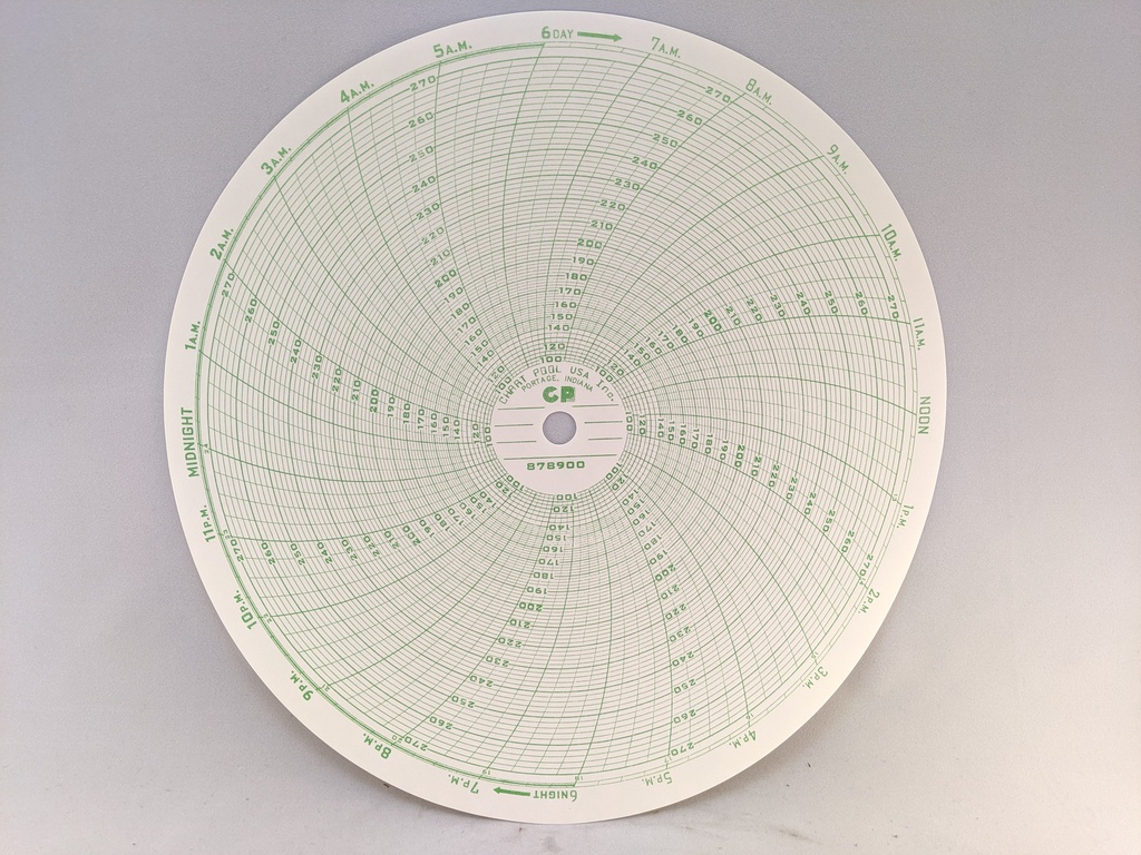 FOXBORO CIRCULAR RECORDING CHART CHART PAPER