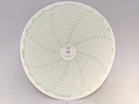 FOXBORO CIRCULAR RECORDING CHART CHART PAPER