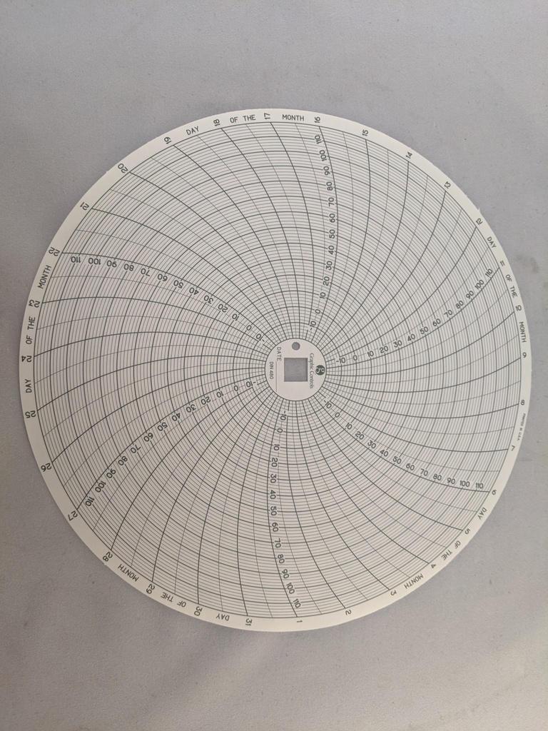 DICKSON C480 CHART, 8", 31 DAY, -20/120 DEG F