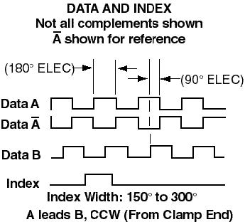 SEALED HOLLOWSHAFT ENCODER, 5000PPR, 1" BORE, SLOTTED TETHER, DUAL ISOLATED OUTPUTS, 10 PIN TERMINATION