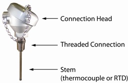 Reotemp RTD/Thermowell Assembly