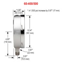 False