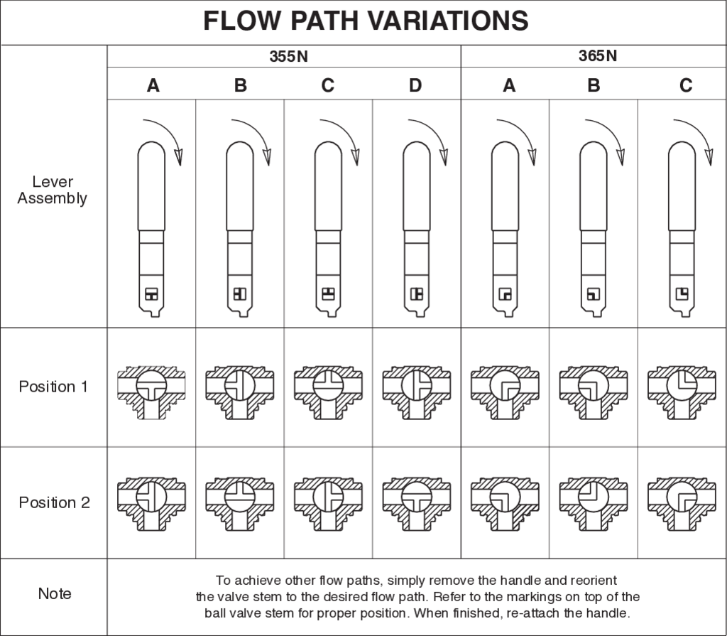 355NSRL / 365NSRL Combi-Sfer 3-Way Brass Ball Valve, FNPT, Threaded Standard Port, with Deadman Spring Return Handle