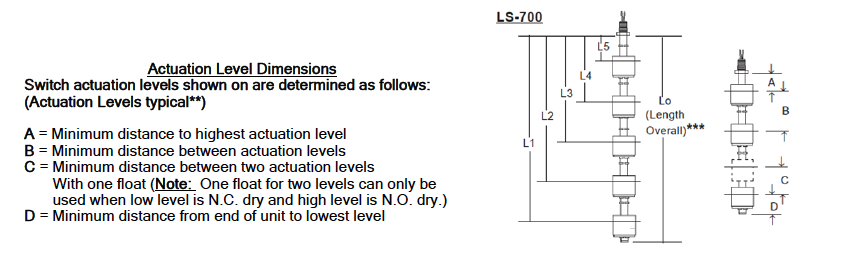 Actuation Level Dimensions