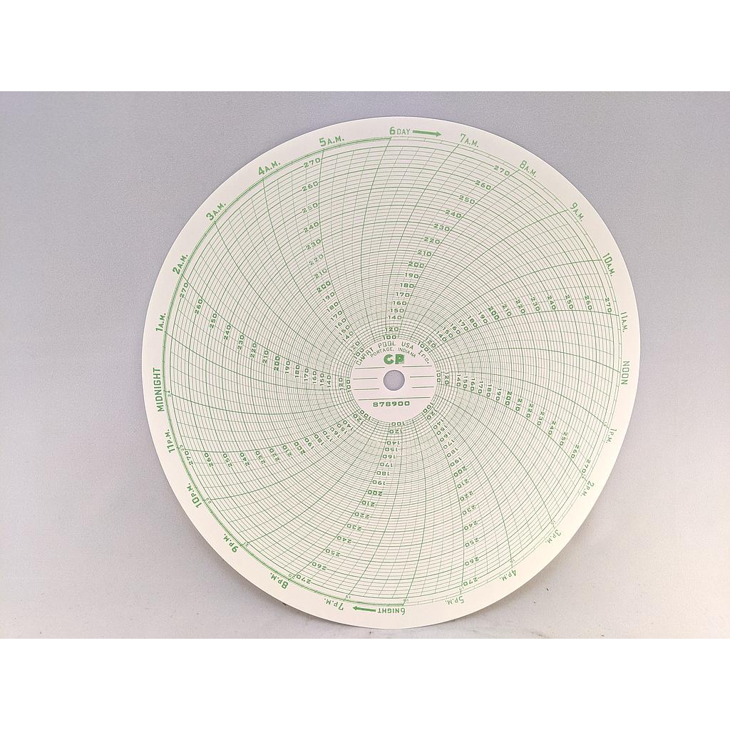 FOXBORO CIRCULAR RECORDING CHART CHART PAPER