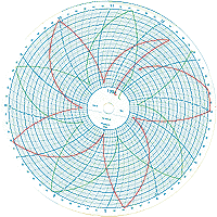 00213885 PARTLOW CIRCULAR CHART 24H -50/50 RANGE