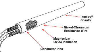 Watlow Firerod Cartridge Heater