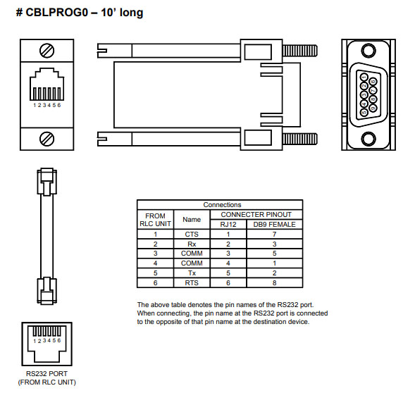 CABLE- RJ-11 PROGRAMMING CABLE