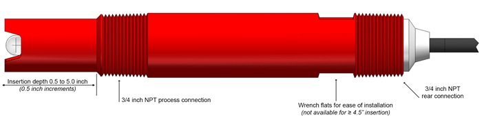 Barben 546 Performance Series pH/ORP Sensor, PVDF Kynar Body, EPDM Seals, 3/4 NPT Threaded In-Line, 1.5 in Insertion, 25 ft Cable