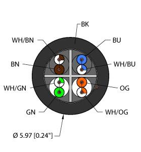 Turck Miscellaneous, Reelfast™ Bulk Cable (BLK,PVC,4UTPX26,S-,CM,CAT6)