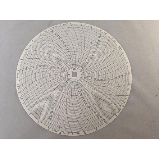 [C480] DICKSON C480 CHART, 8", 31 DAY, -20/120 DEG F