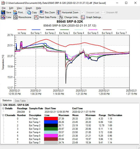 [01-0230] TrendReader Interface Pkg Software, on USB and USB Interface Cable for OWL Data Loggers
