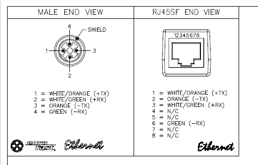 [U3-00764] Turck Ethernet Cordset, Extension Cordset (RSSD RJ45SF 441-0.2M)