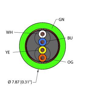 [RF52558] Turck Industrial Ethernet Cable, Reelfast™ Bulk Cable (GRN,TPE,2UTPX22,S,FL,ITC,PN,CAT5E,SND,V2)