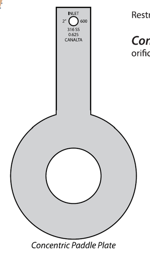 [430RFDC13P-316-1.870-125] O-PLT PADDLE 4"X1/8" 1.870" 316SS 300# RF